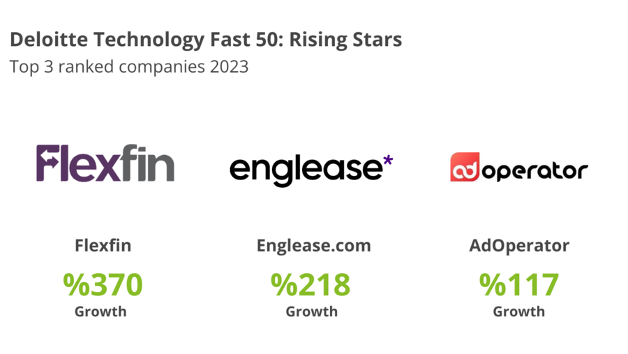 ديلويت تعلن عن قائمة Fast 50 لشركات التكنولوجيا الأسرع نمواً في الشرق الأوسط