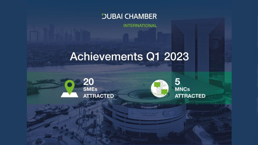 غرفة دبي العالمية تستقطب خمس شركات متعددة الجنسيات و20 شركة صغيرة ومتوسطة خلال الربع الأول من 2023