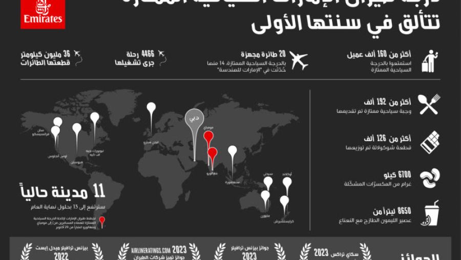 درجة طيران الإمارات السياحية الممتازة تكمل عاماً بالخدمة الكاملة
