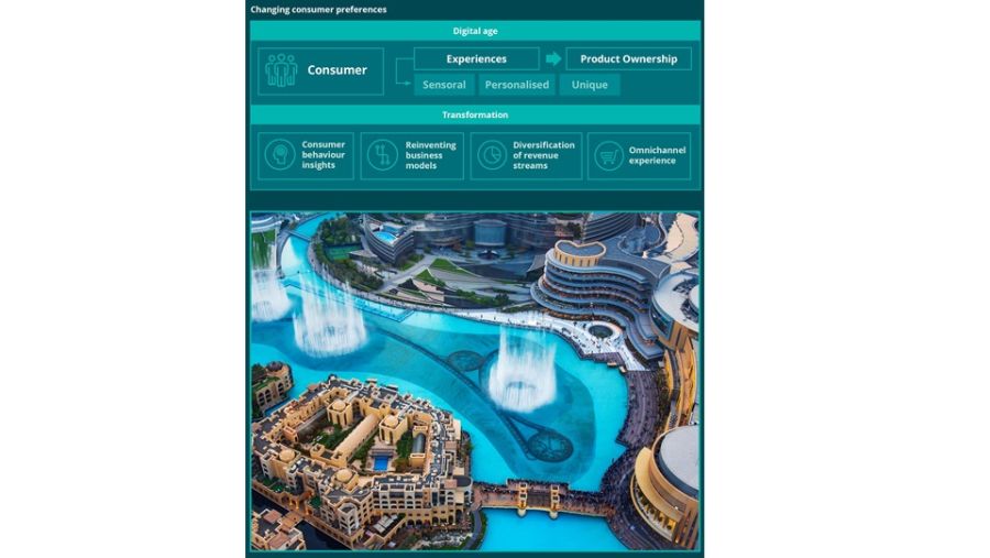 ديلويت تكشف عن ارتفاع أسعار العقارات 18% والإيجارات 26% في عام 2023