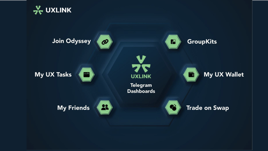 UXLink Unveils Revolutionary WEB3 Wallet Features in Strategic Alliance with OKX Wallet