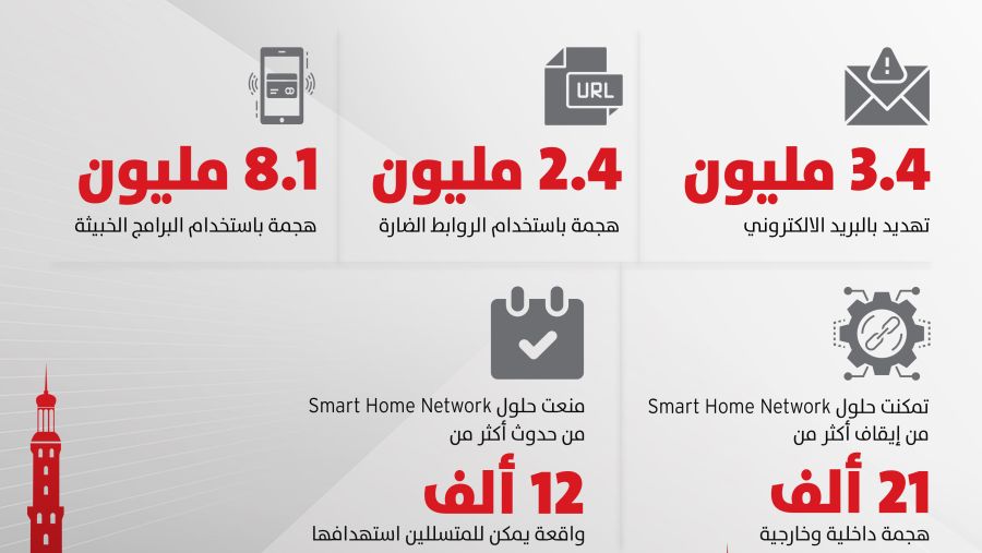 Trend Micro Elevates Digital Resilience, Spearheads Cybersecurity Innovation at COMEX Global Technology Show 2024