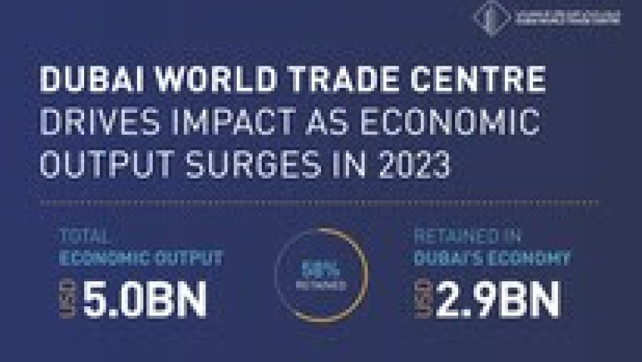 Dubai World Trade Centre Drives Impact as Economic Output Surges to US$4.98 Billion in 2023, up 40% YoY