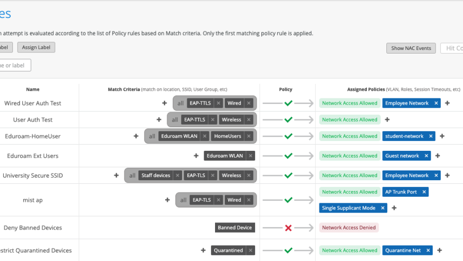 جونيبر نتوركس