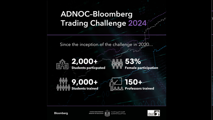 جامعة هيريوت وات تفوز بتحدي أدنوك-بلومبرغ للتداول لعام 2024