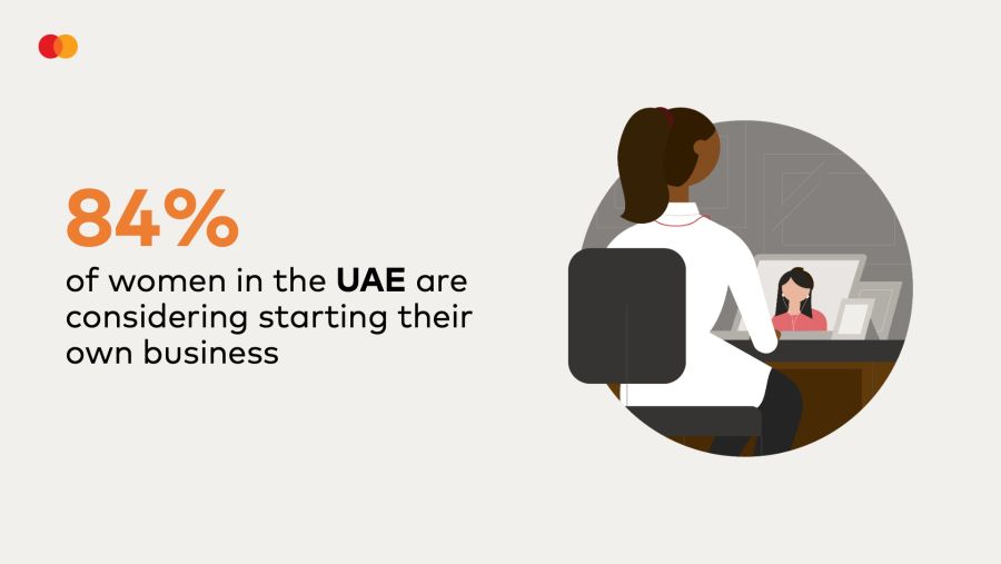 بحث ماستركارد: 78% من النساء في منطقة أوروبا الشرقية والشرق الأوسط وأفريقيا يرغبن في بدء أعمالهن الخاصة في إشارة إلى تحول قوي نحو ريادة الأعمال