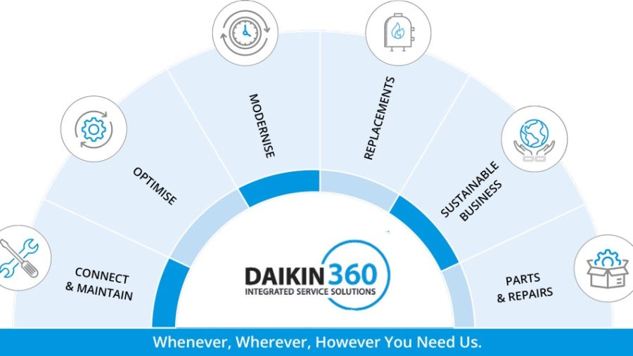 دايكن الشرق الأوسط وأفريقيا تكشف عن "دايكن 360" لتعزيز الابتكار في خدمات أنظمة التدفئة والتهوية وتكييف الهواء