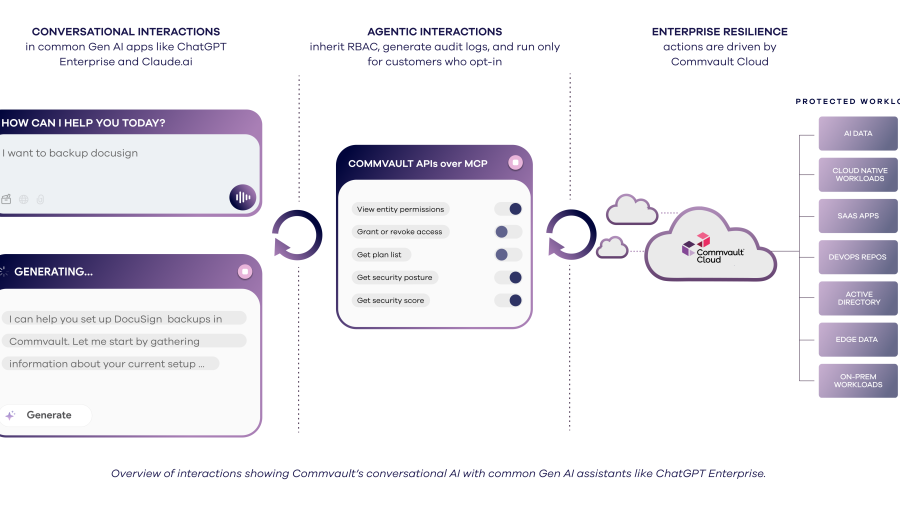 Commvault Unveils Data Rooms and Conversational AI to Advance Cyber Resilience in the Region 