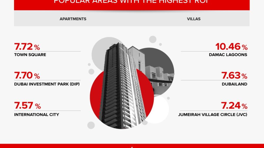 Dubai Property Market 2025: Sustained Growth Momentum, Record Off-Plan Activity and High-Yield Returns