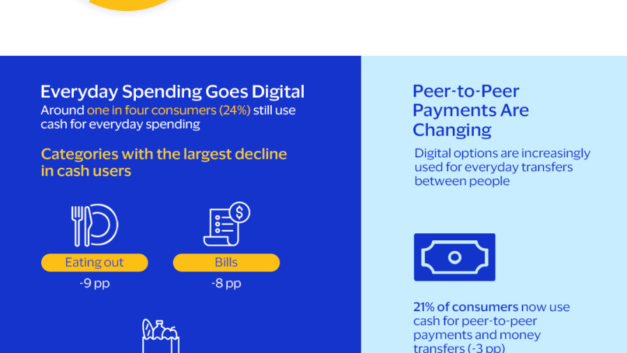 Mobile Payments on the Rise, Cash Continues to Decrease: Visa Report Highlights Payments Shift in KSA