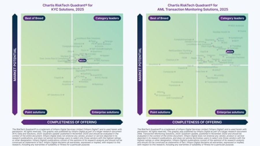Chartis Names MOZN a Leader in Both AML and KYC Solutions — One of Only 10 Worldwide.
