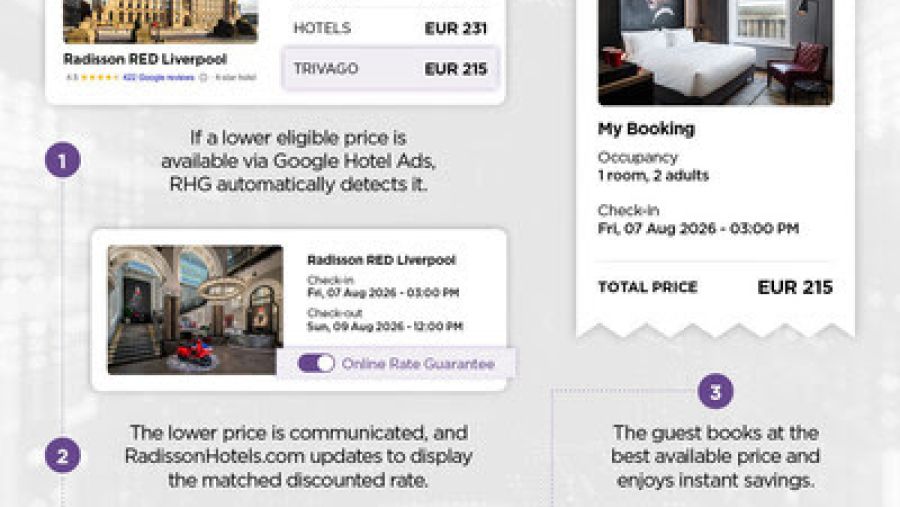 Radisson Hotel Group launches hospitality industry-leading AI-powered real-time price matching technology