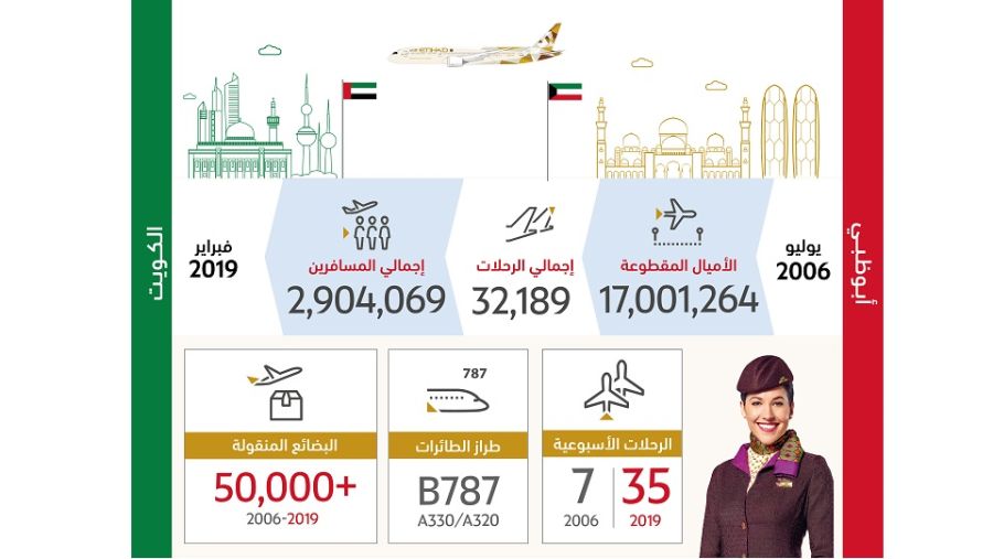 تعتمد الاتحاد للطيران على طرازات متنوعة من الطائرات لتشغيل هذه الوجهة تجمع بين طرازات بوينغ وآيرباص ويأتي في مقدمتها طائرة بوينغ 787B.