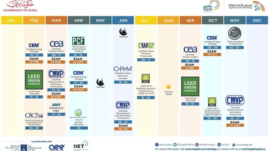 برنامج دبي للتدريب على كفاءة الطاقة للعام 2019.