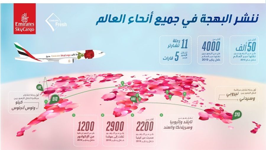 الإمارات للشحن الجوي تنشر البهجة في جميع أنحاء العالم