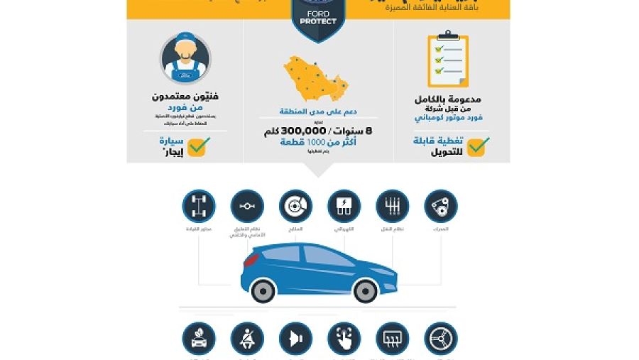 خطّة الخدمة الممدّدة ESP