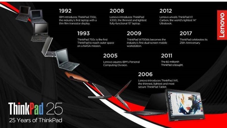 25 عاماً على إطلاق ThinkPad من لينوفو