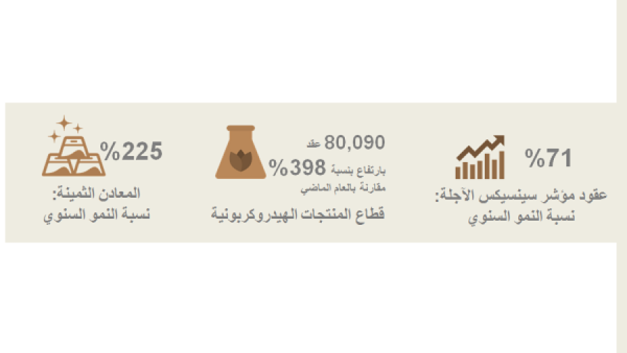 بورصة دبي للذهب والسلع