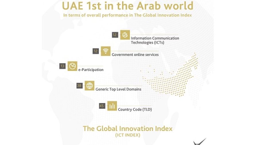 هيئة تنظيم الاتصالات تحقق مؤشرات الابتكار في قطاع الاتصالات وتكنولوجيا المعلومات