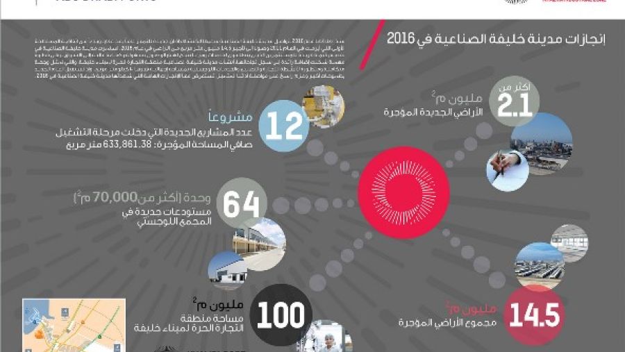 إنجازات مدينة خليفة الصناعية