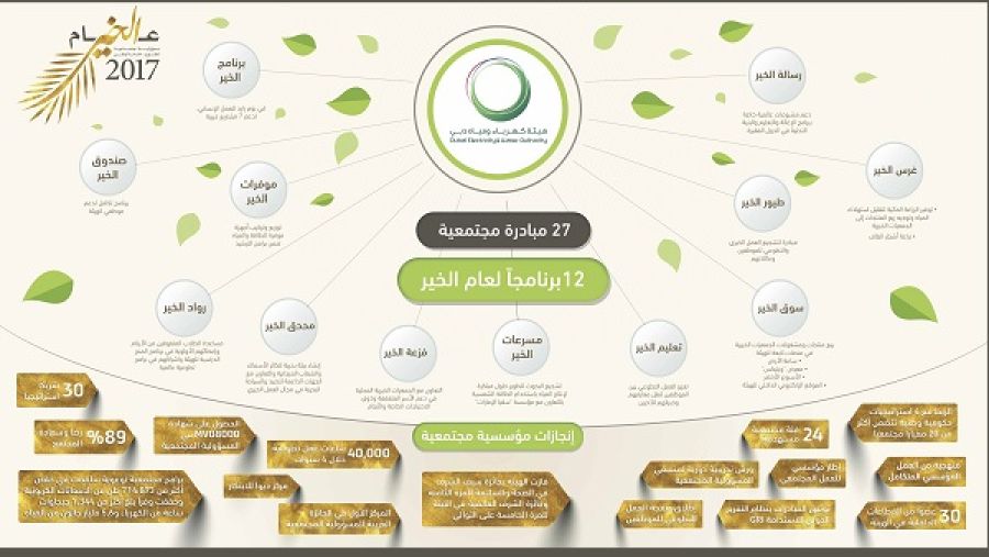 مبادرة عام الخير