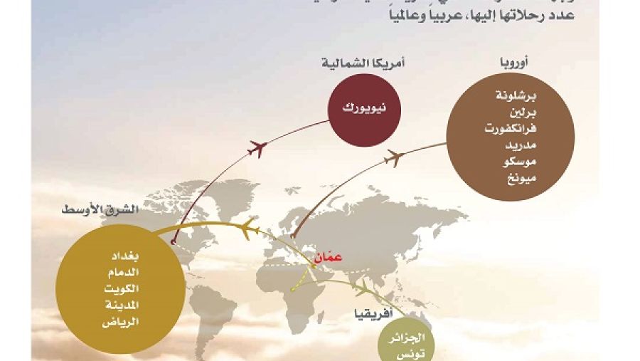 الوجهات التي ستشهد زيادة في عدد الرحلات اليها