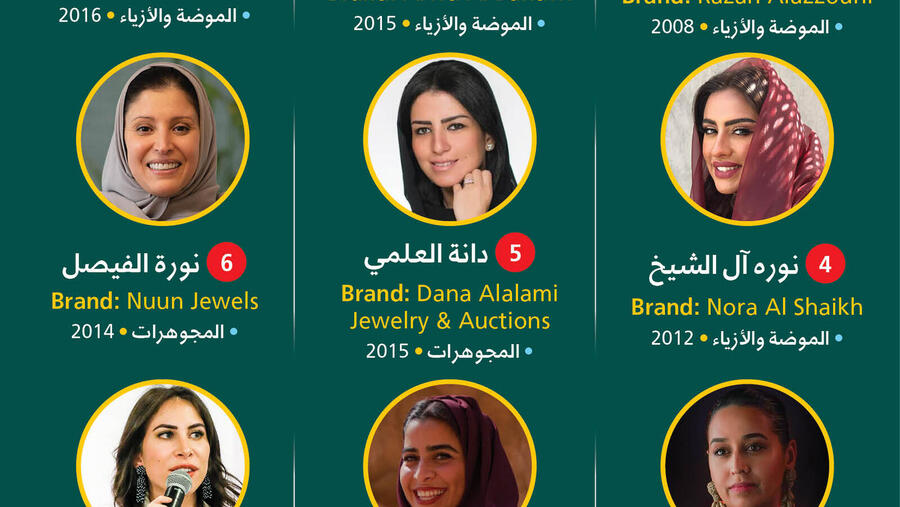 فوربس الشرق الأوسط تكشف عن قائمتها السنوية "نساء صنعن علامات تجارية شرق أوسطية 2020" 