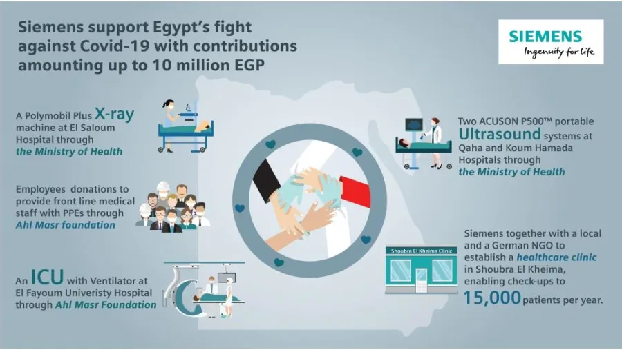 Siemens supports Egypt in the fight against Covid-19