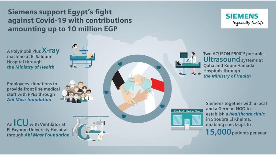 سيمنس تدعم جهود مصر في مكافحة فيروس كورونا المستجد كوفيد-19