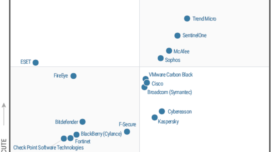تقرير جارتنر «Magic Quadrant» لعام 2021 يُصنف تريند مايكرو كشركة رائدة في منصات حماية النقاط الطرفية