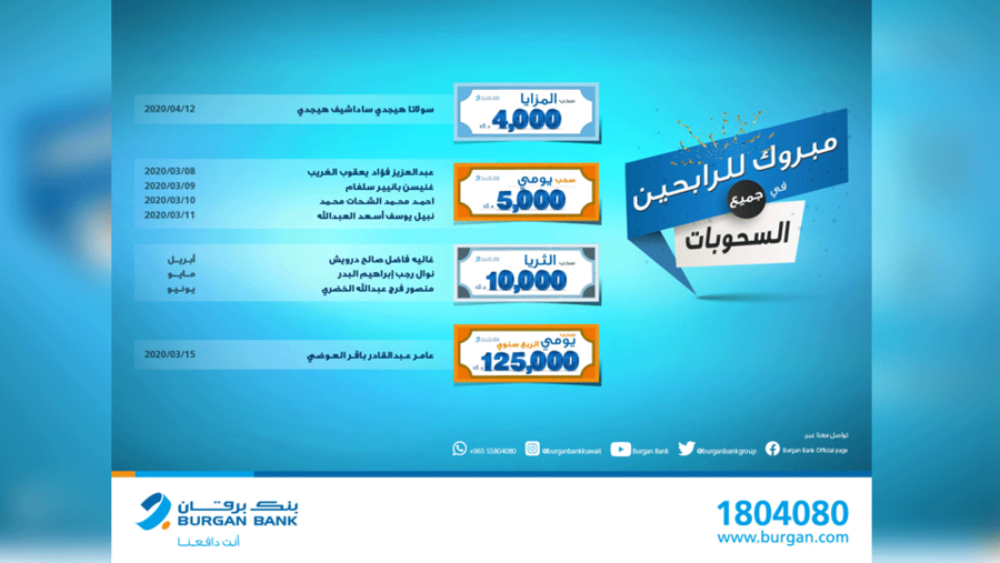 بنك برقان يستأنف سحوباته ويعلن عن أسماء 9 فائزين محظوظين