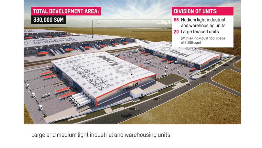 مدينة خليفة الصناعية تدشن مشاريع تطويرية جديدة لمرافق تخزين ووحدات صناعية خفيفة  صغيرة ومتوسطة