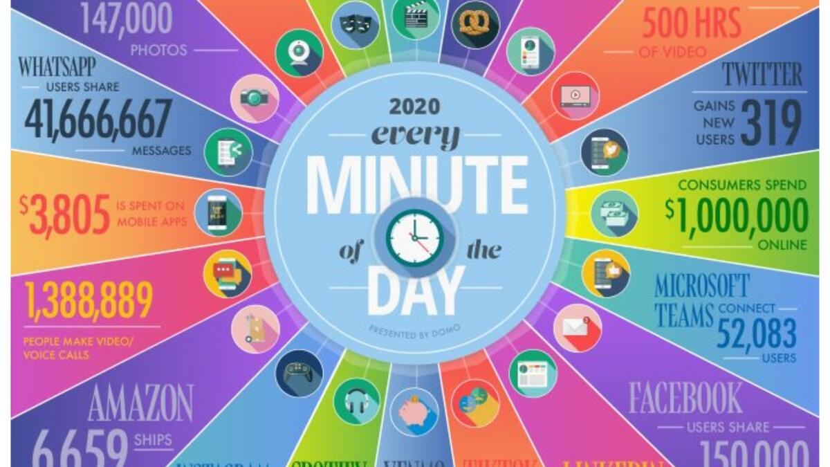 فهل يصبح العالم الافتراضي هو عالمنا الحقيقي؟