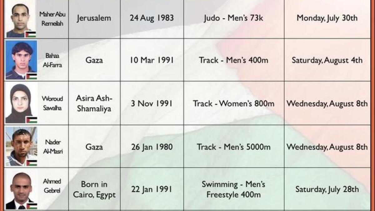 البعثة الفلسطينية: وآخراً وليس أخيراً، تشارك فلسطين في عدة رياضات كالجري والجودو والسباحة لتعيش مع شعبها الواقع تحت الحصار أياماً قد تبعث لهم ببريق من الأمل ينسيهم لوهلة الأوضاع الصعبة التي يتحملونها كل لحظة.