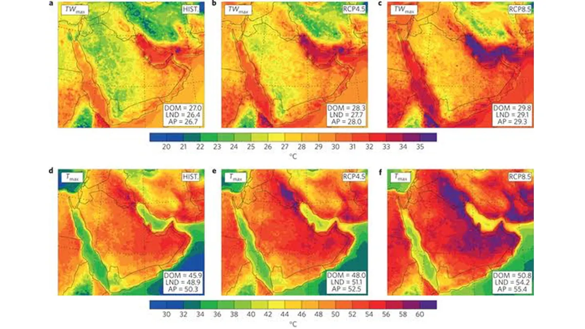 Middle East climate change