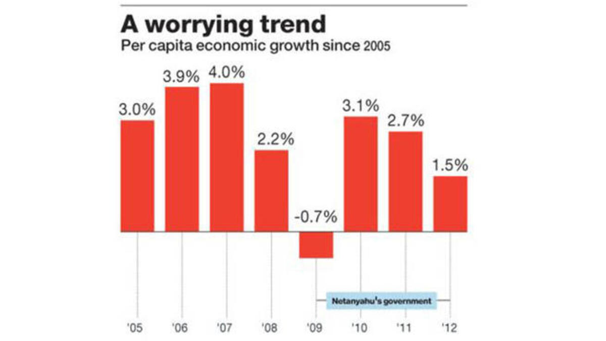 الضرائب الاسرائيلية