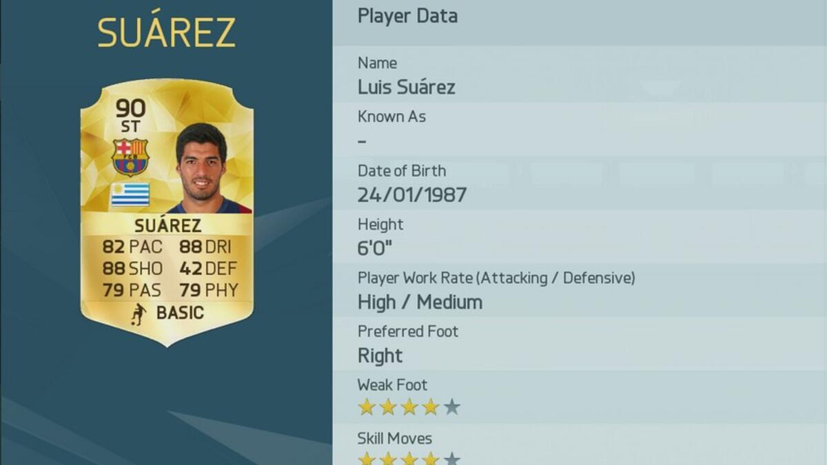 3- المهاجم الأوروغوياني لويس سواريز (برشلونة)