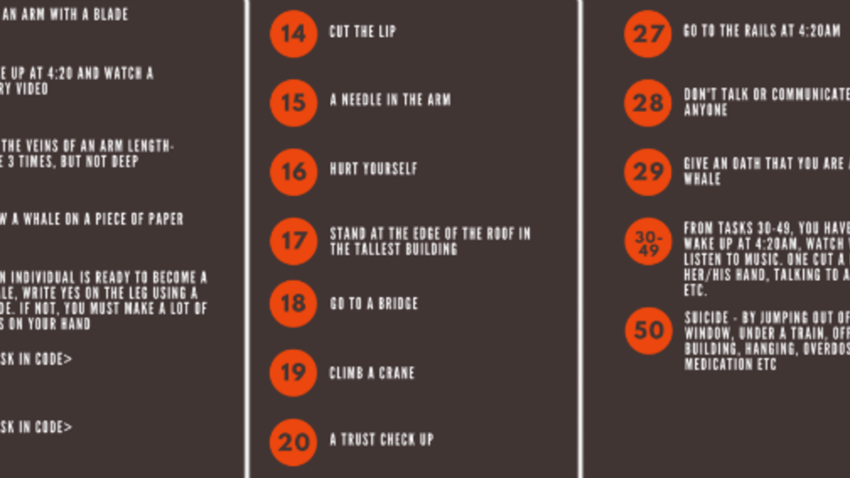 ومن ضمن المراحل رسم (الحوت الأزرق) بأداة حادة على الجسم، والاستيقاظ عند الساعة 4:20 صباحًا ومشاهدة مقطع فيديو به موسيقى غريبة تترك اللاعب في حالة كئيبة