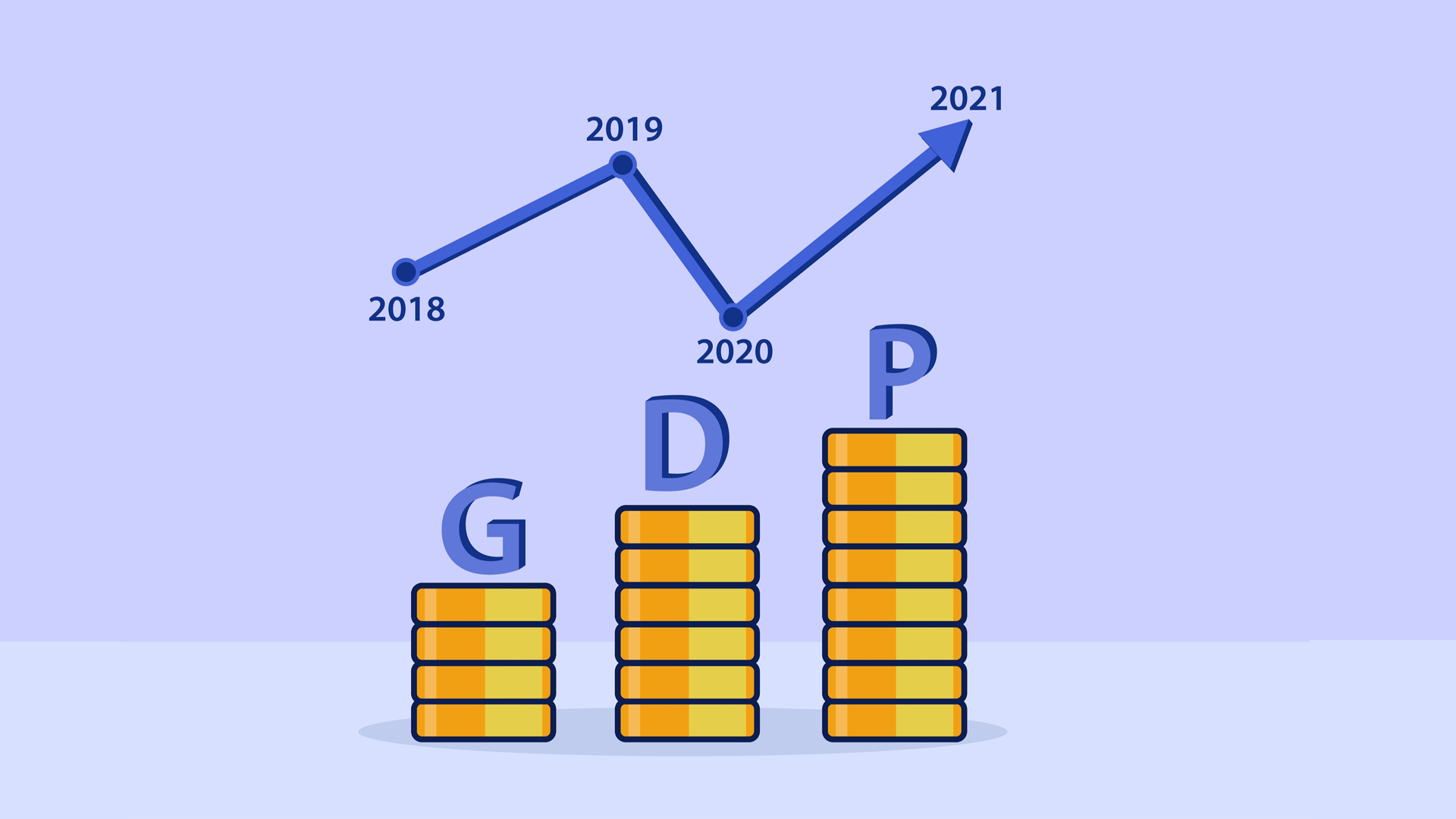 10 Biggest GDP Gainers and Losers in 2021 Al Bawaba
