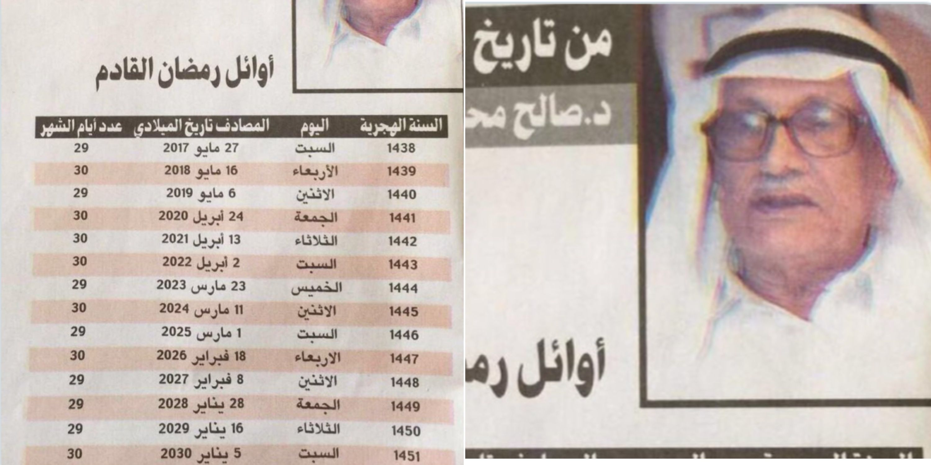 Kuwaiti Astronomer predicted date of Ramadan 2024 eight years ago | Al ...