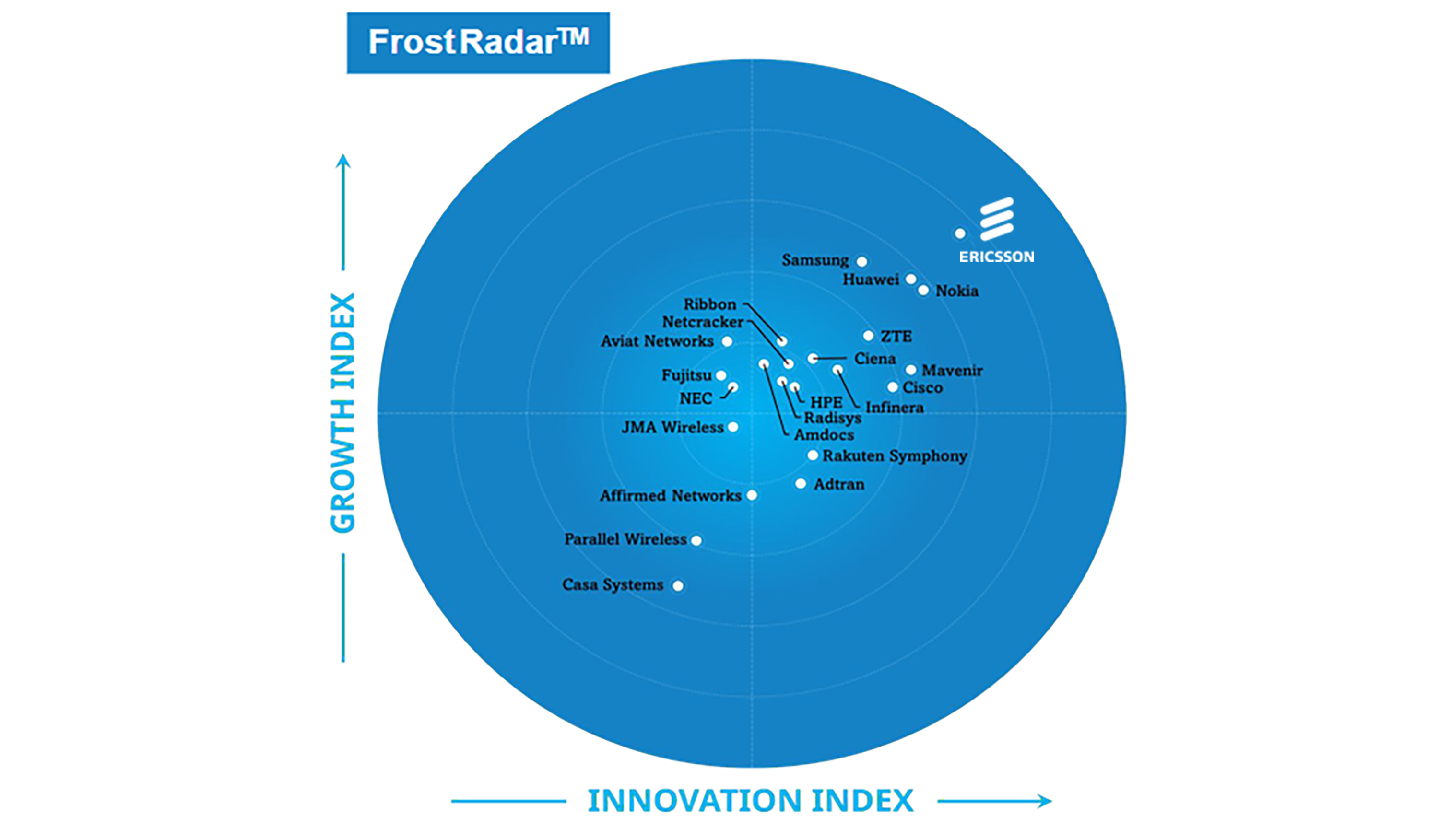 Conrad Ericsson – Radar Mobile (occasion)