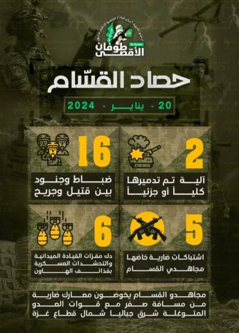 المعارك تحتدم في غزة والقسام تؤكد مقتل جنود وتدمير آليات