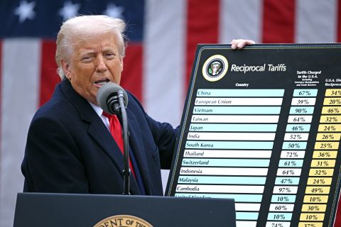 Trump declares ‘Liberation Day’ as US imposes sweeping reciprocal tariffs globally